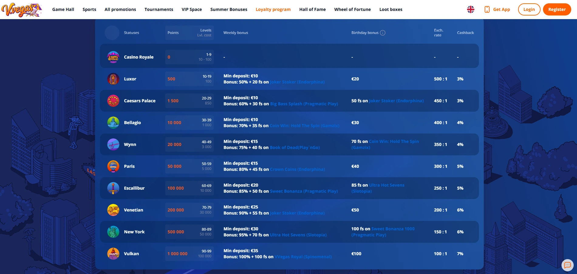 V-Vegas casino program vjernosti